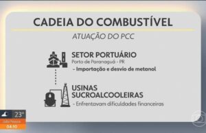 alvos de operaأ§أ£o contra PCC tأھm 251 postos; consulte