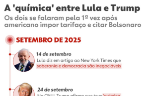 Haddad diz que 'largada equivocada' com Donald Trump será superada